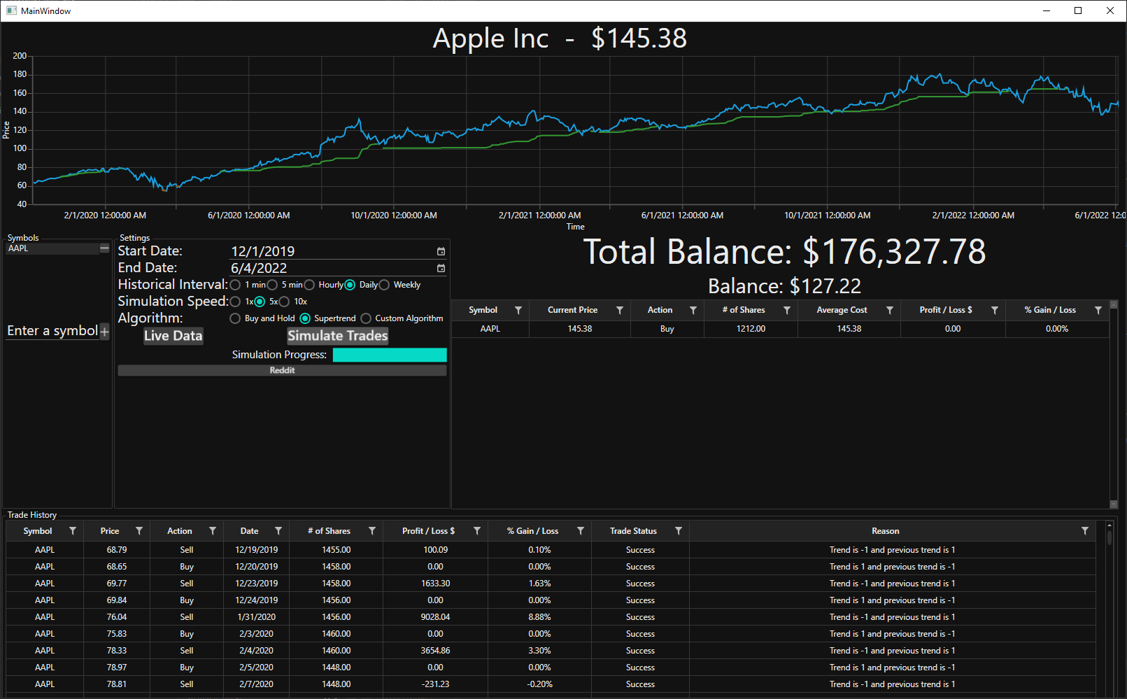 Algorithmic Backtesting